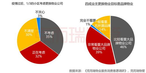 朗詩綠色生活 以賦能型品牌管理體系驅動多元服務升級，引領后勤管理新生態