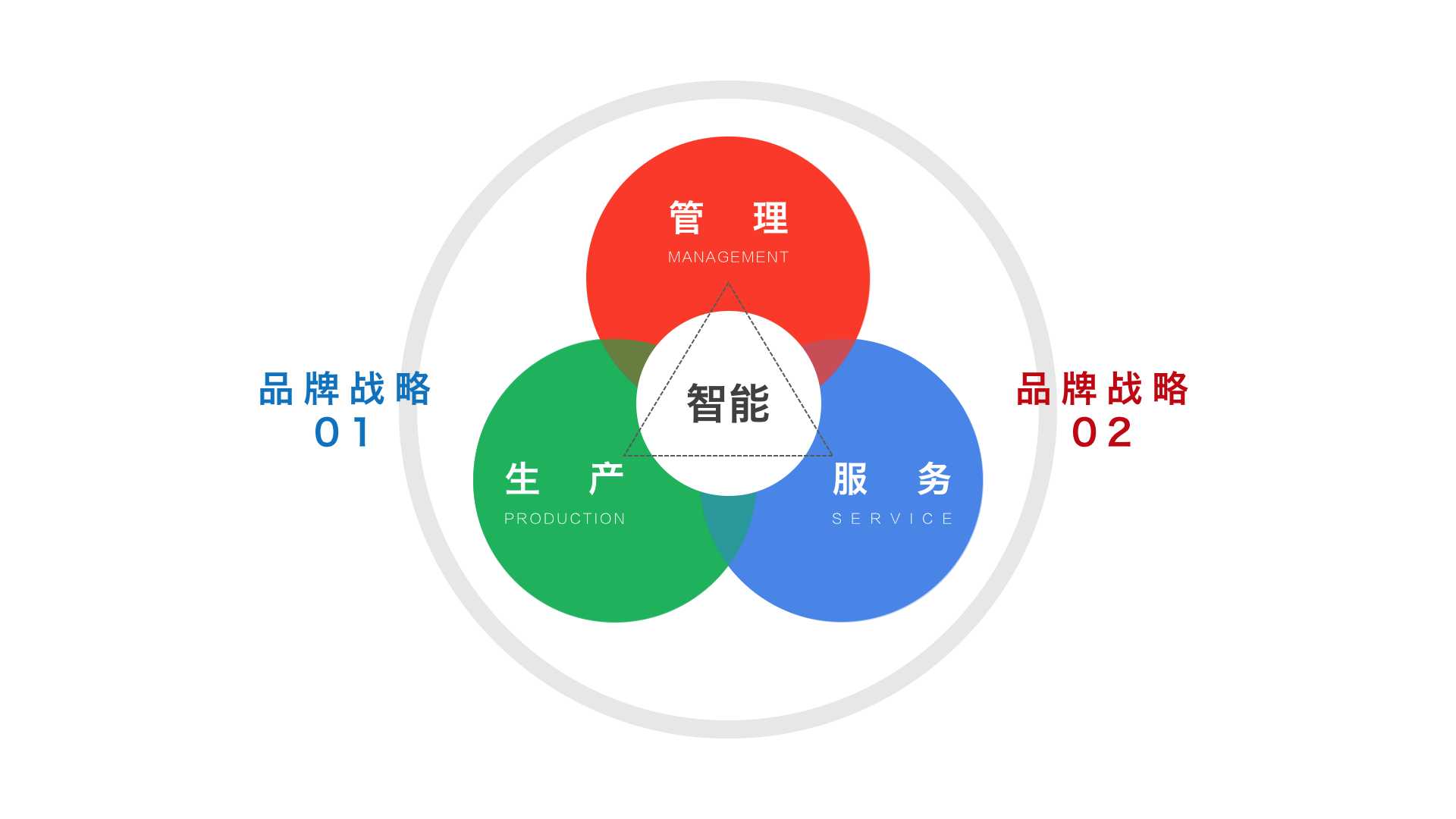 智能制造 從機器人與人到中國制造2025的深刻解讀