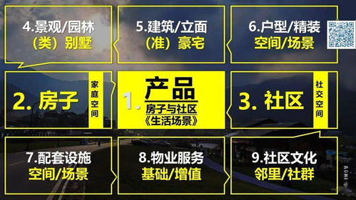 黃章林 你要的地產產品力資料片——新社區全視角解讀